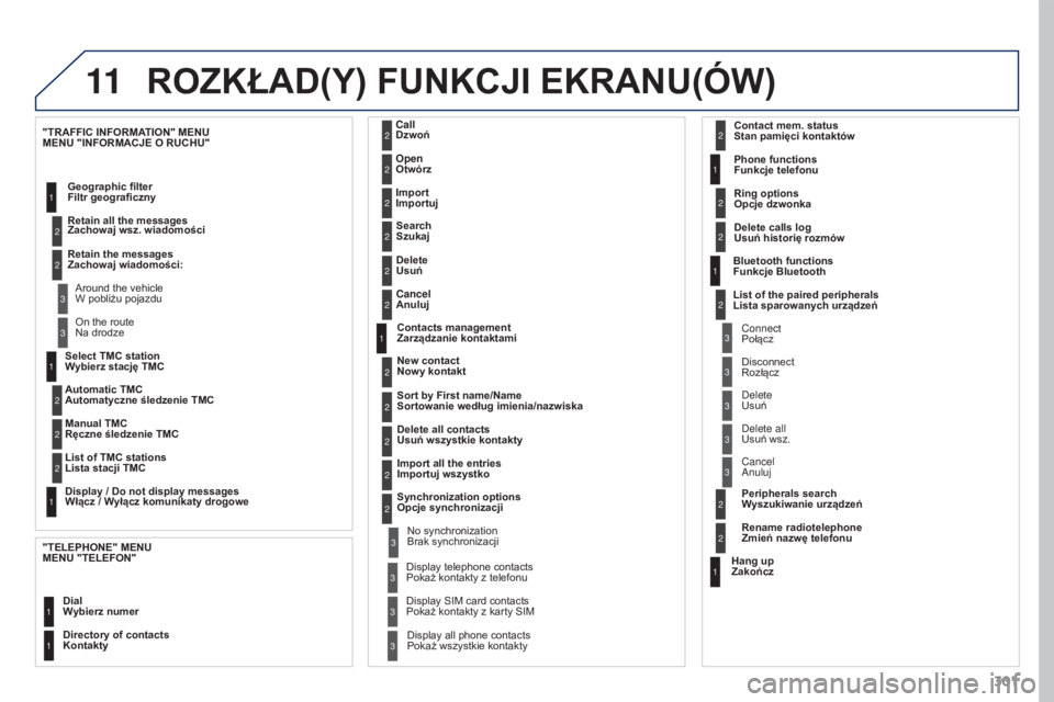 PEUGEOT 3008 2016 Instrukcja obsługi (in Polish) 11
301
3008_pl_Chap12b_RT6-2-8_ed01-2015
Wybierz stację TMC
Automatyczne śledzenie TMC
Ręczne śledzenie TMC
Lista stacji TMC
Włącz / Wyłącz komunikaty drogowe
MENU "INFORMACJE O RU PEUGEOT 3008 2016 Instrukcja obsługi (in Polish) 11
301
3008_pl_Chap12b_RT6-2-8_ed01-2015
Wybierz stację TMC
Automatyczne śledzenie TMC
Ręczne śledzenie TMC
Lista stacji TMC
Włącz / Wyłącz komunikaty drogowe
MENU "INFORMACJE O RU
