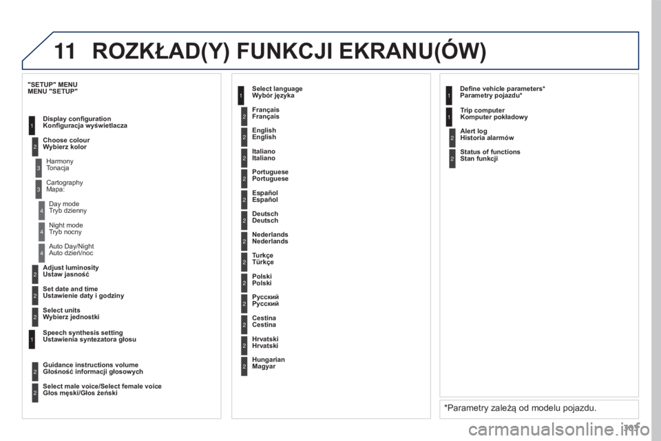 PEUGEOT 3008 2016 Instrukcja obsługi (in Polish) 11
303
3008_pl_Chap12b_RT6-2-8_ed01-2015
2
3
3
1
4
2
2
1
4
4
2
2
Tryb nocny
Auto dzień/noc
Ustaw jasność
Ustawienie daty i godziny
MENU "SETUP"
Konfiguracja wyświetlacza PEUGEOT 3008 2016 Instrukcja obsługi (in Polish) 11
303
3008_pl_Chap12b_RT6-2-8_ed01-2015
2
3
3
1
4
2
2
1
4
4
2
2
Tryb nocny
Auto dzień/noc
Ustaw jasność
Ustawienie daty i godziny
MENU "SETUP"
Konfiguracja wyświetlacza
