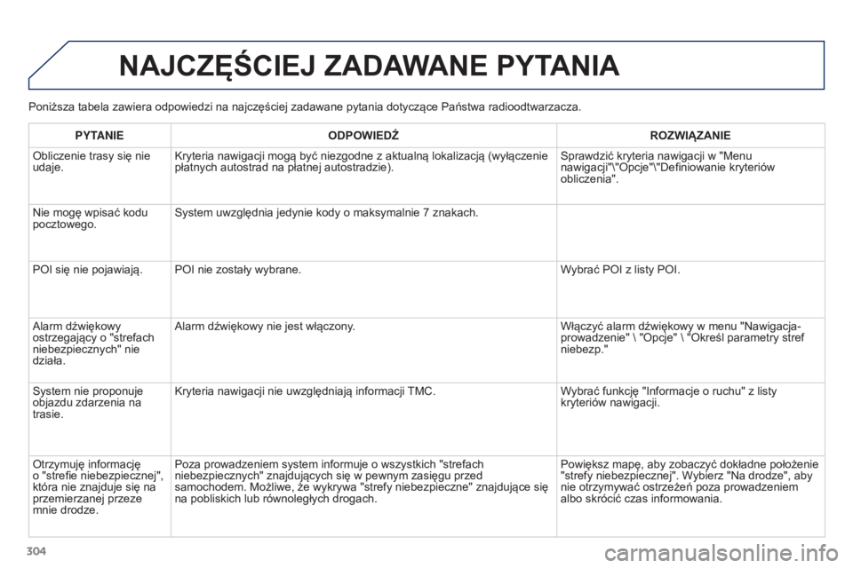 PEUGEOT 3008 2016 Instrukcja obsługi (in Polish) 304
3008_pl_Chap12b_RT6-2-8_ed01-2015
Poniższa tabela zawiera odpowiedzi na najczęściej zadawane pytania dotyczące Państwa radioodtwarzacza.
NAJCZęŚCIEJ ZADAWANE PYTANIA
PYTANIEODPOWIEDŹ ROZWI PEUGEOT 3008 2016 Instrukcja obsługi (in Polish) 304
3008_pl_Chap12b_RT6-2-8_ed01-2015
Poniższa tabela zawiera odpowiedzi na najczęściej zadawane pytania dotyczące Państwa radioodtwarzacza.
NAJCZęŚCIEJ ZADAWANE PYTANIA
PYTANIEODPOWIEDŹ ROZWI