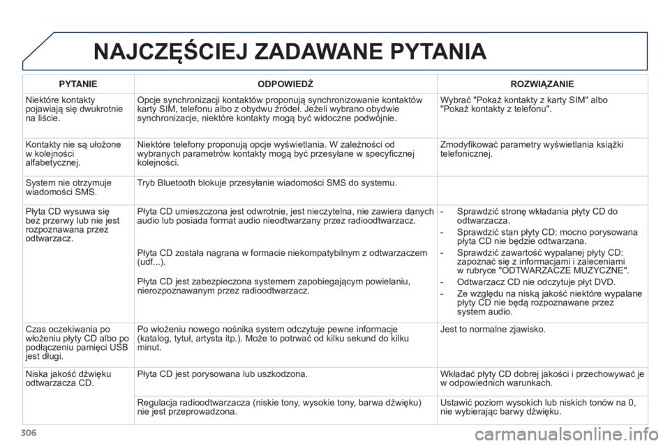 PEUGEOT 3008 2016 Instrukcja obsługi (in Polish) 306
3008_pl_Chap12b_RT6-2-8_ed01-2015
NAJCZęŚCIEJ ZADAWANE PYTANIA
PYTANIEODPOWIEDŹ ROZWIĄZANIE
Niektóre kontakty
pojawiają się dwukrotnie
na liście. Opcje synchronizacji kontaktów proponuj PEUGEOT 3008 2016 Instrukcja obsługi (in Polish) 306
3008_pl_Chap12b_RT6-2-8_ed01-2015
NAJCZęŚCIEJ ZADAWANE PYTANIA
PYTANIEODPOWIEDŹ ROZWIĄZANIE
Niektóre kontakty
pojawiają się dwukrotnie
na liście. Opcje synchronizacji kontaktów proponuj