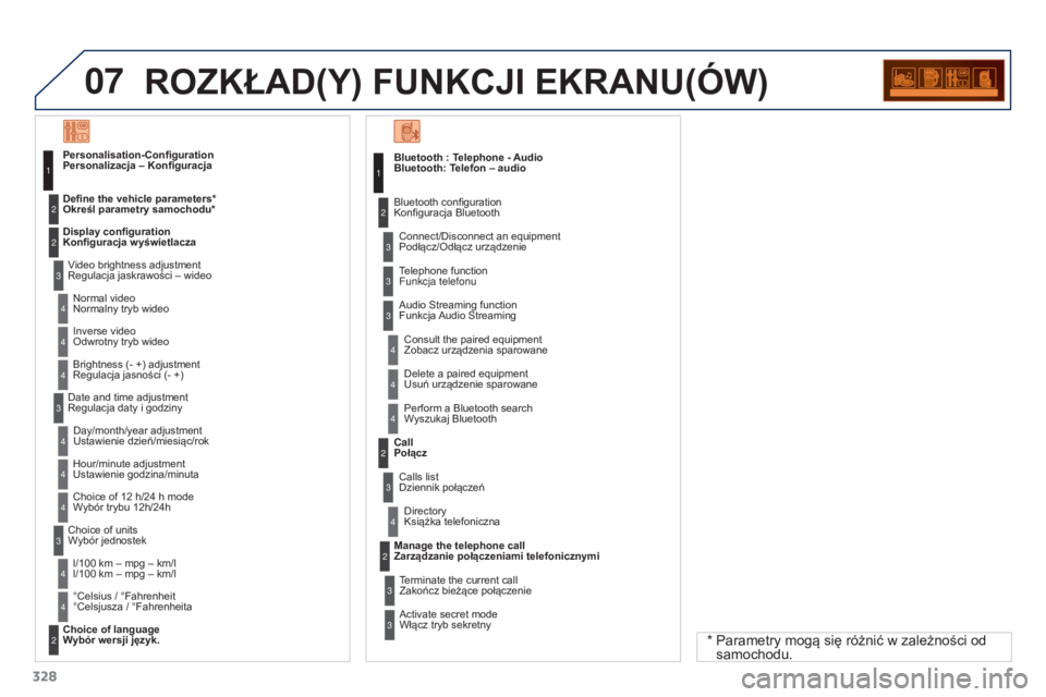 PEUGEOT 3008 2016 Instrukcja obsługi (in Polish) 07
328
3008_pl_Chap12c_RD45_ed01_2015
ROZKŁAD(Y) FUNKCJI EKRANU(óW)
Bluetooth: Telefon – audioConnect/Disconnect an equipment
Podłącz/Odłącz urządzenie
Consult the paired equipment
Zo PEUGEOT 3008 2016 Instrukcja obsługi (in Polish) 07
328
3008_pl_Chap12c_RD45_ed01_2015
ROZKŁAD(Y) FUNKCJI EKRANU(óW)
Bluetooth: Telefon – audioConnect/Disconnect an equipment
Podłącz/Odłącz urządzenie
Consult the paired equipment
Zo