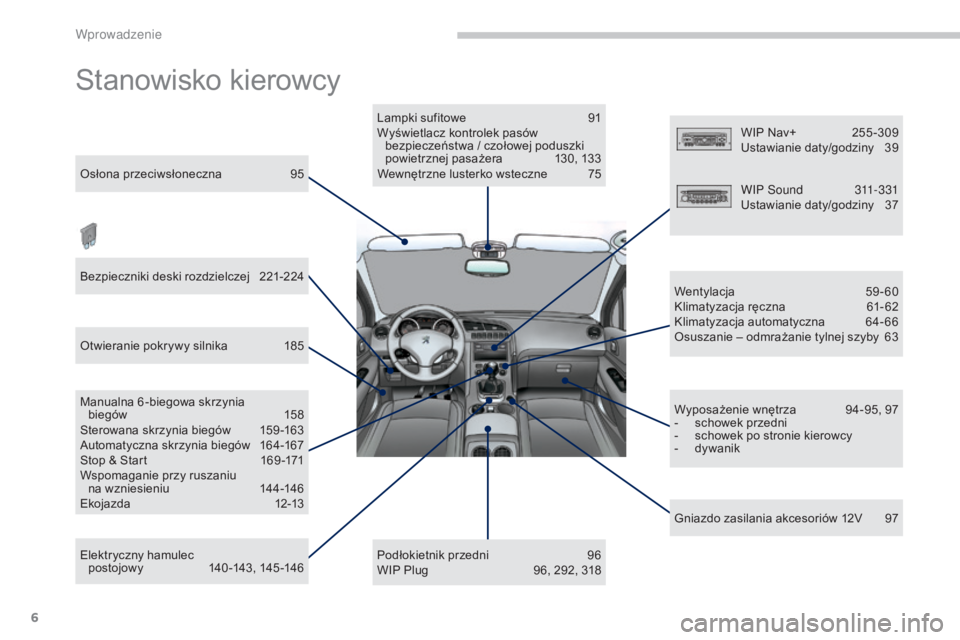 PEUGEOT 3008 2016  Instrukcja obsługi (in Polish) 6
3008_pl_Chap00b_vue-ensemble_ed01-2015
Stanowisko kierowcy
Osłona przeciwsłoneczna 95
Bezpieczniki deski rozdzielczej  
2
 21-224
Otwieranie pokrywy silnika
 
1
 85
Elektryczny hamulec   postojow 