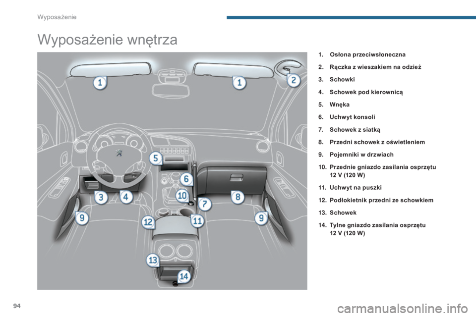 PEUGEOT 3008 2016  Instrukcja obsługi (in Polish) 94
3008_pl_Chap05_amenagements_ed01-2015
Wyposażenie wnętrza
1. Osłona przeciwsłoneczna
2.
 R
ączka z wieszakiem na odzież
3.
 Sc

howki
4.
 S

chowek pod kierownicą
5.
 Wn

ęka
6.
 U

chwyt k