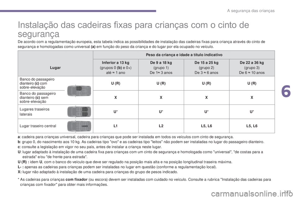 PEUGEOT 3008 2016 Manual de utilização (in Portuguese) 117
3008_pt_Chap06_securite-enfants_ed01-2015
Instalação das cadeiras fixas para crianças com o cinto de
segurança
a: cadeira para crianças universal, cadeira para crianças que pode ser instala PEUGEOT 3008 2016 Manual de utilização (in Portuguese) 117
3008_pt_Chap06_securite-enfants_ed01-2015
Instalação das cadeiras fixas para crianças com o cinto de
segurança
a: cadeira para crianças universal, cadeira para crianças que pode ser instala