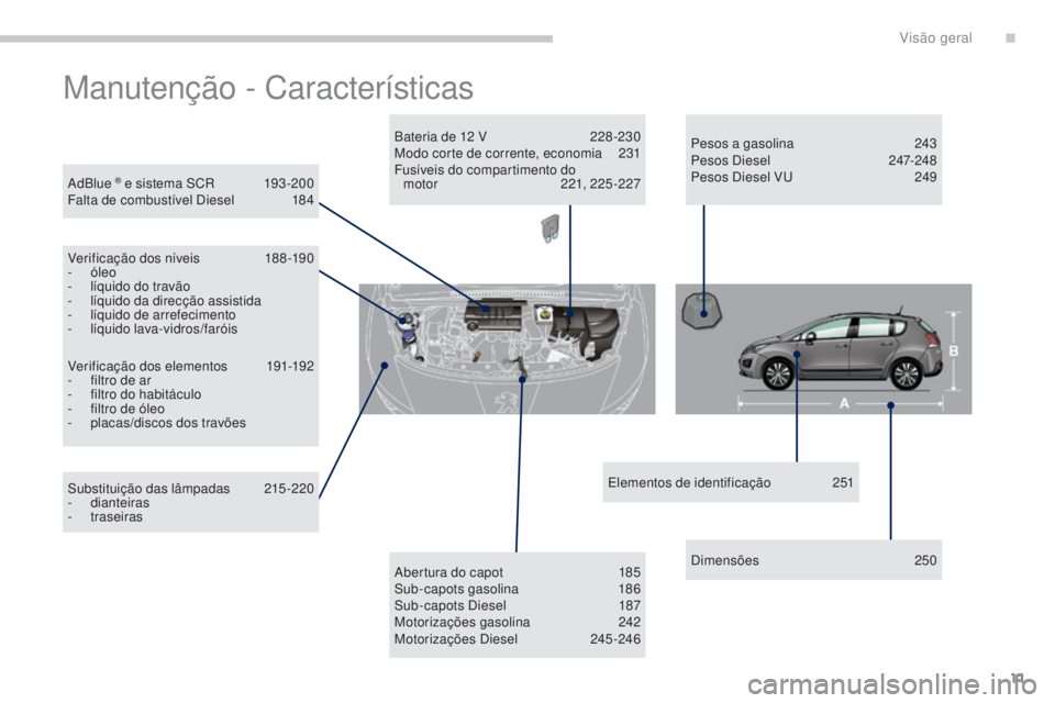 PEUGEOT 3008 2016  Manual de utilização (in Portuguese) 11
3008_pt_Chap00b_vue-ensemble_ed01-2015
Manutenção - Características
AdBlue ® e sistema SCR 193 -200
Falta de combustível Diesel  1 84
Verificação dos níveis
 1

88-190
-
 

óleo
-
 
l

íq