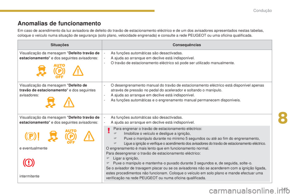 PEUGEOT 3008 2016  Manual de utilização (in Portuguese) 145
3008_pt_Chap08_conduite_ed01-2015
Anomalias de funcionamento
Em caso de acendimento da luz avisadora de defeito do travão de estacionamento eléctrico e de um dos avisadores apresentados nestas t