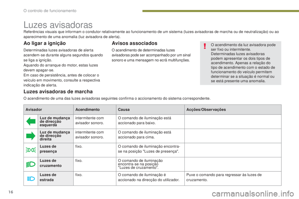 PEUGEOT 3008 2016  Manual de utilização (in Portuguese)  
16
3008_pt_Chap01_controle-marche_ed01-2015
Luzes avisadoras
Ao ligar a ignição
Determinadas luzes avisadoras de alerta 
acendem-se durante alguns segundos quando 
se liga a ignição.
Aquando do 