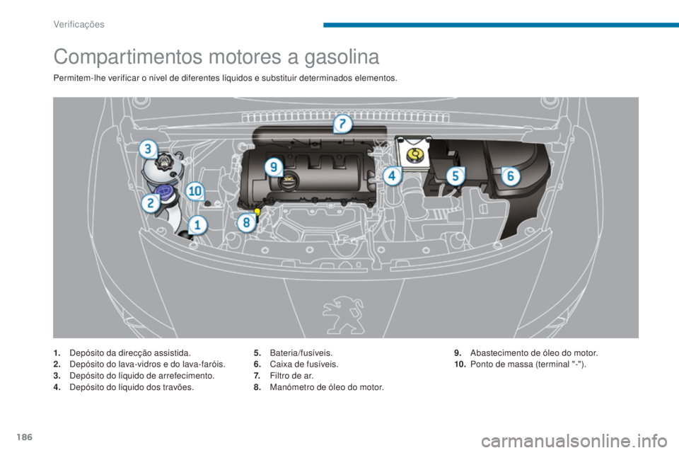 PEUGEOT 3008 2016  Manual de utilização (in Portuguese) 186
3008_pt_Chap09_verifications_ed01-2015
Compartimentos motores a gasolina
Permitem-lhe verificar o nível de diferentes líquidos e substituir determinados elementos.
1.
 D
epósito da direcção a