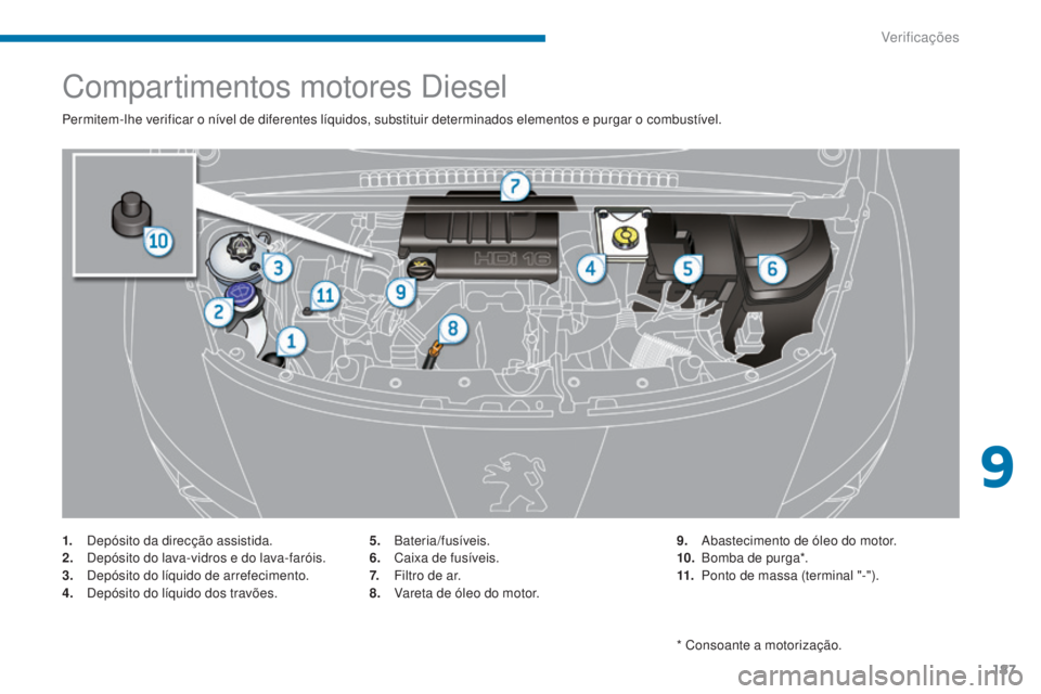 PEUGEOT 3008 2016  Manual de utilização (in Portuguese) 187
3008_pt_Chap09_verifications_ed01-2015
Compartimentos motores Diesel
Permitem-lhe verificar o nível de diferentes líquidos, substituir determinados elementos e purgar o combustível.
1.
 D
epós
