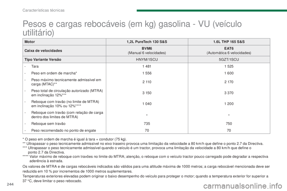 PEUGEOT 3008 2016 Manual de utilização (in Portuguese) 244
3008_pt_Chap11_caracteristiques_ed01-2015
Pesos e cargas rebocáveis (em kg) gasolina - Vu (veÃculo
utilitário)
* O peso em ordem de marcha é igual à tara + condutor (75 kg).
* * ul trapassa PEUGEOT 3008 2016 Manual de utilização (in Portuguese) 244
3008_pt_Chap11_caracteristiques_ed01-2015
Pesos e cargas rebocáveis (em kg) gasolina - Vu (veÃculo
utilitário)
* O peso em ordem de marcha é igual à tara + condutor (75 kg).
* * ul trapassa