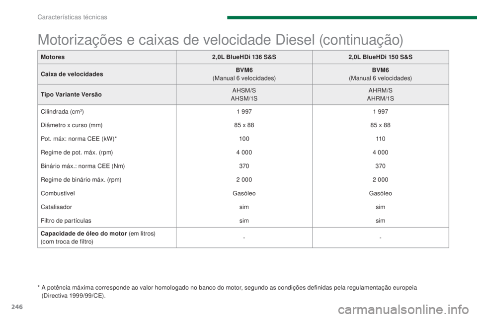 PEUGEOT 3008 2016 Manual de utilização (in Portuguese) 246
3008_pt_Chap11_caracteristiques_ed01-2015
Motorizações e caixas de velocidade Diesel (continuação)
* A potência máxima corresponde ao valor homologado no banco do motor, segundo as condiçà PEUGEOT 3008 2016 Manual de utilização (in Portuguese) 246
3008_pt_Chap11_caracteristiques_ed01-2015
Motorizações e caixas de velocidade Diesel (continuação)
* A potência máxima corresponde ao valor homologado no banco do motor, segundo as condiçÃ