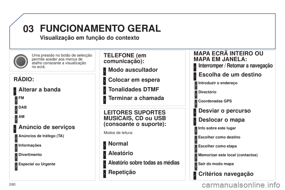 PEUGEOT 3008 2016  Manual de utilização (in Portuguese) 03
260
3008_pt_Chap12b_Rt6-2-8_ed01-2015
uma pressão no botão de selecção 
permite aceder aos menus de 
atalho consoante a visualização 
no ecrã.
Visualização em função do contexto
RÁDIO: 