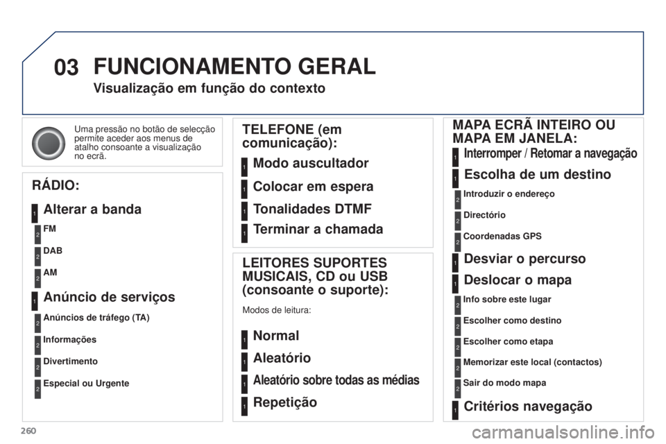 PEUGEOT 3008 2016 Manual de utilização (in Portuguese) 03
260
3008_pt_Chap12b_Rt6-2-8_ed01-2015
uma pressão no botão de selecção
permite aceder aos menus de
atalho consoante a visualização
no ecrã.
Visualização em função do contexto
RÁDIO: PEUGEOT 3008 2016 Manual de utilização (in Portuguese) 03
260
3008_pt_Chap12b_Rt6-2-8_ed01-2015
uma pressão no botão de selecção
permite aceder aos menus de
atalho consoante a visualização
no ecrã.
Visualização em função do contexto
RÁDIO: