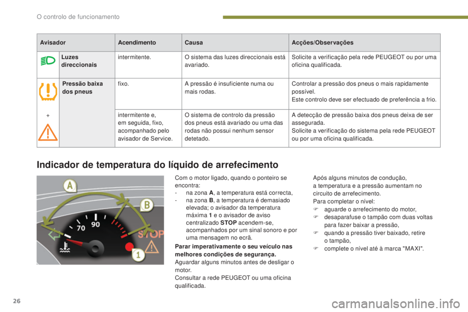 PEUGEOT 3008 2016 Manual de utilização (in Portuguese) 26
3008_pt_Chap01_controle-marche_ed01-2015
Indicador de temperatura do líquido de arrefecimento
Com o motor ligado, quando o ponteiro se
encontra:
-
n
a zona A , a temperatura está correcta,
-
PEUGEOT 3008 2016 Manual de utilização (in Portuguese) 26
3008_pt_Chap01_controle-marche_ed01-2015
Indicador de temperatura do líquido de arrefecimento
Com o motor ligado, quando o ponteiro se
encontra:
-
n
a zona A , a temperatura está correcta,
-