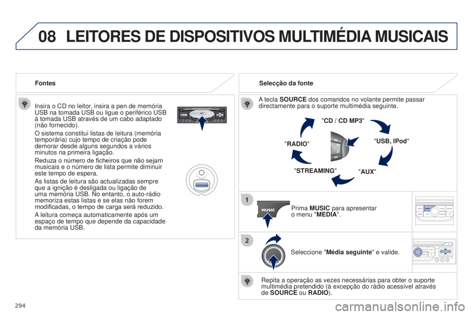 PEUGEOT 3008 2016  Manual de utilização (in Portuguese) 08
294
3008_pt_Chap12b_Rt6-2-8_ed01-2015
Insira o CD no leitor, insira a pen de memória u
SB na tomada  u SB ou ligue o periférico  u SB 
à tomada 
u SB através de um cabo adaptado 
(não fornecid