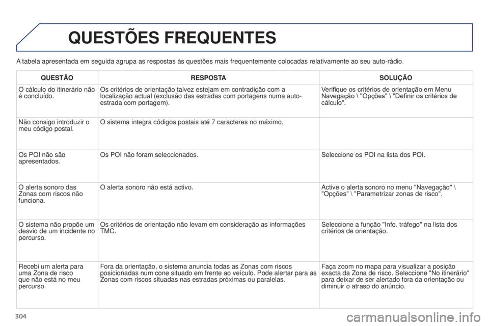 PEUGEOT 3008 2016  Manual de utilização (in Portuguese) 304
3008_pt_Chap12b_Rt6-2-8_ed01-2015
A tabela apresentada em seguida agrupa as respostas às questões mai\
s frequentemente colocadas relativamente ao seu auto-rádio.
QUESTõES FREQUENTES
QUESTÃO 