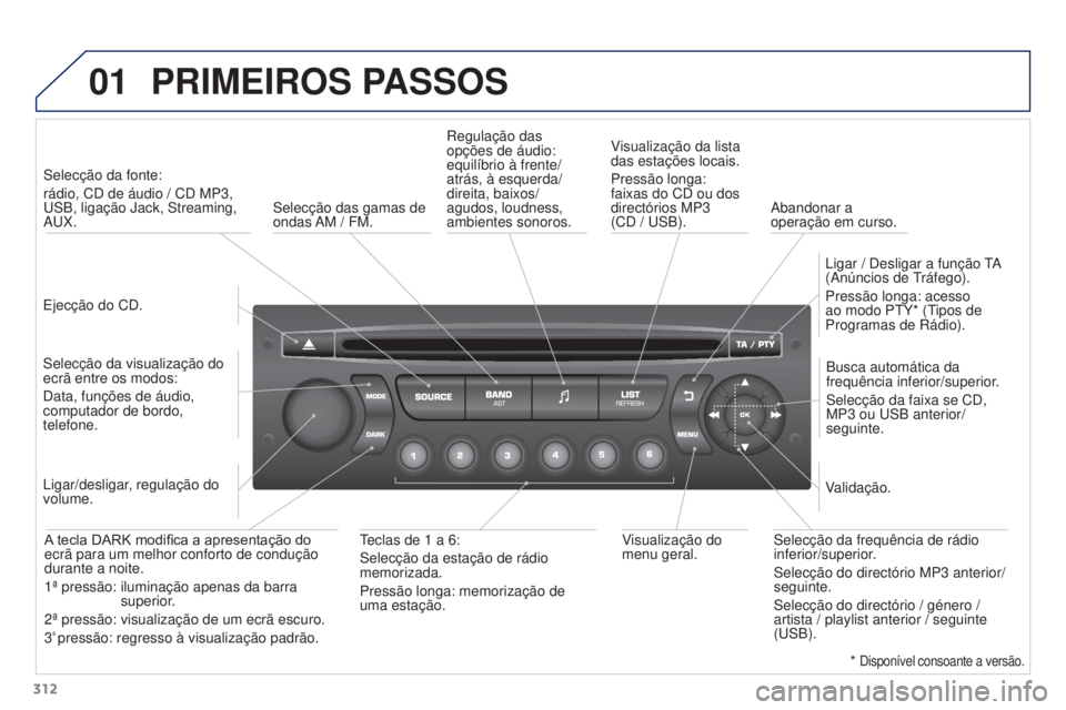 PEUGEOT 3008 2016 Manual de utilização (in Portuguese) 01
312
3008_pt_Chap12c_RD45_ed01_2015
PRIMEIROS PASSOS
Ejecção do CD.Selecção da fonte:
rádio, CD de áudio / CD MP3,
u
SB, ligação Jack, Streaming,
A u X.
Selecção da visualização do
PEUGEOT 3008 2016 Manual de utilização (in Portuguese) 01
312
3008_pt_Chap12c_RD45_ed01_2015
PRIMEIROS PASSOS
Ejecção do CD.Selecção da fonte:
rádio, CD de áudio / CD MP3,
u
SB, ligação Jack, Streaming,
A u X.
Selecção da visualização do
