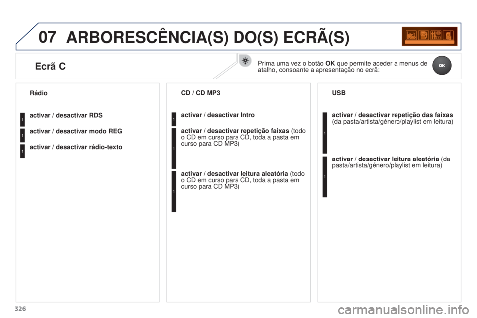 PEUGEOT 3008 2016 Manual de utilização (in Portuguese) 07
326
3008_pt_Chap12c_RD45_ed01_2015
ARBORESCêNCIA(S) DO(S) ECRÃ(S)
activar / desactivar RDS
activar / desactivar modo REG
activar / desactivar rádio-texto Rádioactivar / desactivar Intro CD / CD PEUGEOT 3008 2016 Manual de utilização (in Portuguese) 07
326
3008_pt_Chap12c_RD45_ed01_2015
ARBORESCêNCIA(S) DO(S) ECRÃ(S)
activar / desactivar RDS
activar / desactivar modo REG
activar / desactivar rádio-texto Rádioactivar / desactivar Intro CD / CD