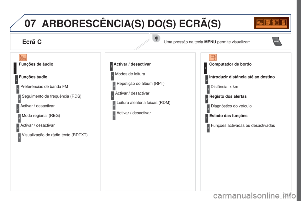 PEUGEOT 3008 2016  Manual de utilização (in Portuguese) 07
327
3008_pt_Chap12c_RD45_ed01_2015
ARBORESCêNCIA(S) DO(S) ECRÃ(S)
Funções de áudioPreferências de banda FMSeguimento de frequência (RDS)
Funções áudio
Activar / desactivarModo regional (R