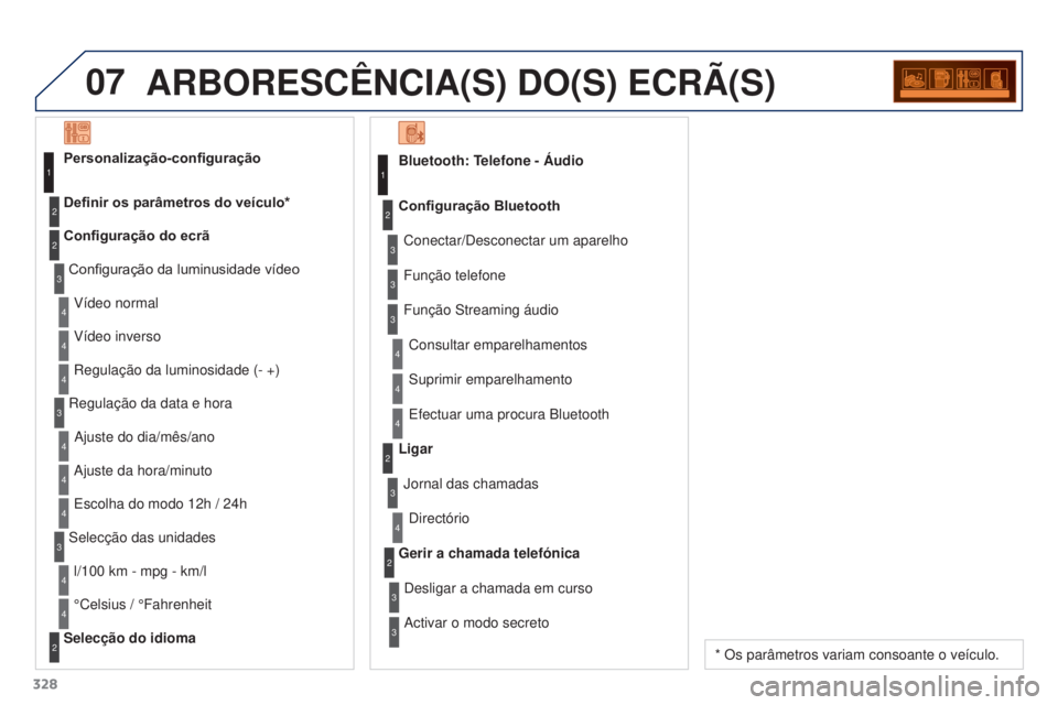 PEUGEOT 3008 2016 Manual de utilização (in Portuguese) 07
328
3008_pt_Chap12c_RD45_ed01_2015
ARBORESCêNCIA(S) DO(S) ECRÃ(S)
Bluetooth: Telefone - ÁudioConectar/Desconectar um aparelho
Consultar emparelhamentos
Configuração Bluetooth
Função telefone PEUGEOT 3008 2016 Manual de utilização (in Portuguese) 07
328
3008_pt_Chap12c_RD45_ed01_2015
ARBORESCêNCIA(S) DO(S) ECRÃ(S)
Bluetooth: Telefone - ÁudioConectar/Desconectar um aparelho
Consultar emparelhamentos
Configuração Bluetooth
Função telefone
