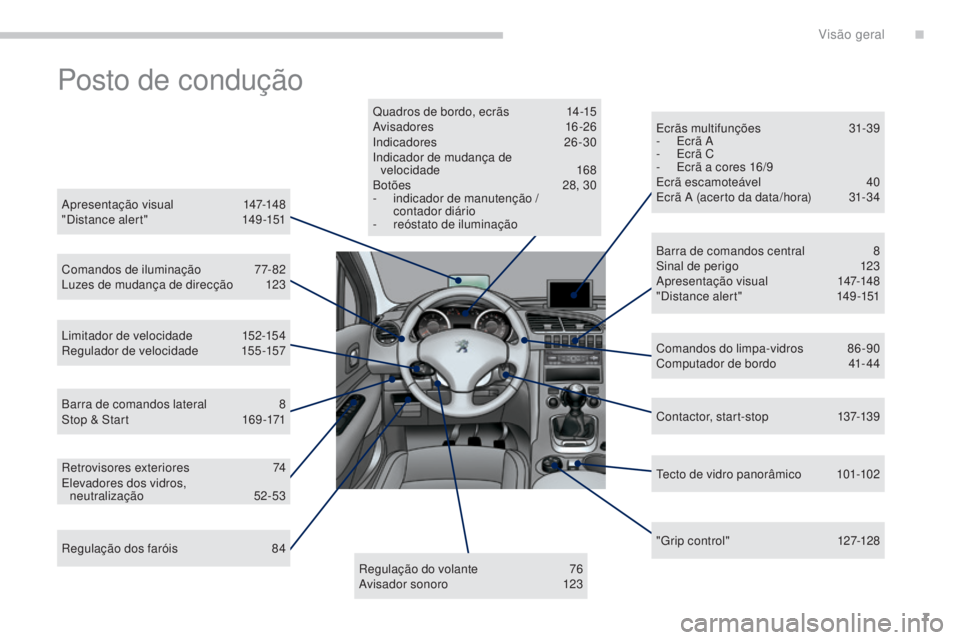 PEUGEOT 3008 2016  Manual de utilização (in Portuguese) 7
3008_pt_Chap00b_vue-ensemble_ed01-2015
Posto de condução
Apresentação visual 147-148
"Distance alert" 1 49-151
Comandos de iluminação
 7

7-82
Luzes de mudança de direcção
 
1
 23
L