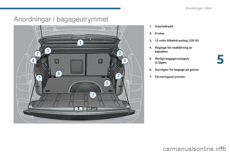 PEUGEOT 3008 2016 Bruksanvisningar (in Swedish) 103
3008_sv_Chap05_amenagements_ed01-2015
Anordningar i bagageutrymmet
1. Insynsskydd
2.
K
rokar
3.
1
2 volts tillbehörsuttag (120
W )
4.
R
eglage för nedfällning av
baksäten
5.
R
ö PEUGEOT 3008 2016 Bruksanvisningar (in Swedish) 103
3008_sv_Chap05_amenagements_ed01-2015
Anordningar i bagageutrymmet
1. Insynsskydd
2.
K
rokar
3.
1
2 volts tillbehörsuttag (120
W )
4.
R
eglage för nedfällning av
baksäten
5.
R
ö