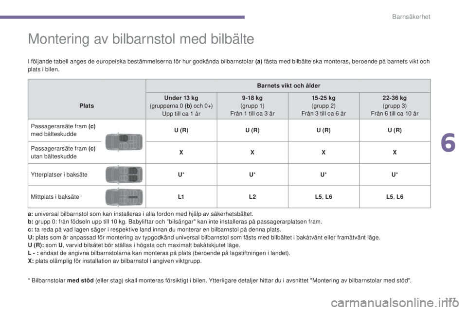 PEUGEOT 3008 2016 Bruksanvisningar (in Swedish) 117
3008_sv_Chap06_securite-enfants_ed01-2015
Montering av bilbarnstol med bilbälte
a: universal bilbarnstol som kan installeras i alla fordon med hjälp av säkerhetsbältet.
b: grupp 0: från föd PEUGEOT 3008 2016 Bruksanvisningar (in Swedish) 117
3008_sv_Chap06_securite-enfants_ed01-2015
Montering av bilbarnstol med bilbälte
a: universal bilbarnstol som kan installeras i alla fordon med hjälp av säkerhetsbältet.
b: grupp 0: från föd