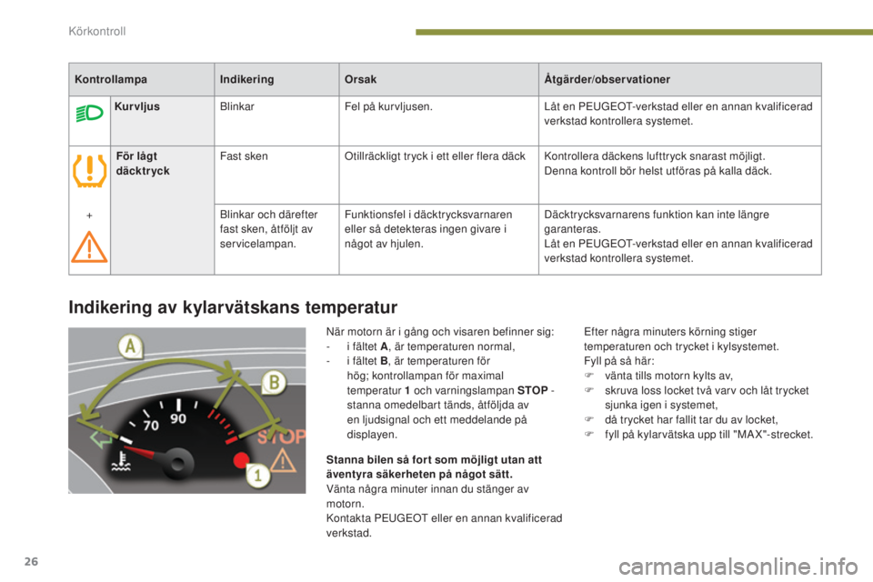 PEUGEOT 3008 2016 Bruksanvisningar (in Swedish) 26
3008_sv_Chap01_controle-marche_ed01-2015
Indikering av kylarvätskans temperatur
När motorn är i gång och visaren befinner sig:
- i f ältet A , är temperaturen normal,
-
i f
ältet B , är PEUGEOT 3008 2016 Bruksanvisningar (in Swedish) 26
3008_sv_Chap01_controle-marche_ed01-2015
Indikering av kylarvätskans temperatur
När motorn är i gång och visaren befinner sig:
- i f ältet A , är temperaturen normal,
-
i f
ältet B , är