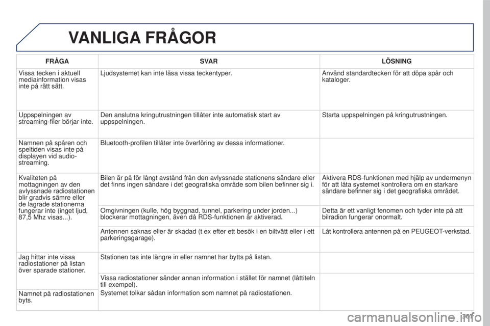 PEUGEOT 3008 2016 Bruksanvisningar (in Swedish) 307
3008_sv_Chap12b_RT6-2-8_ed01-2015
VANLIGA FRÅGOR
FRÅGA SVAR LÖSNING
Vissa tecken i aktuell
mediainformation visas
inte på rätt sätt. Ljudsystemet kan inte läsa vissa teckentyper.
Använd PEUGEOT 3008 2016 Bruksanvisningar (in Swedish) 307
3008_sv_Chap12b_RT6-2-8_ed01-2015
VANLIGA FRÅGOR
FRÅGA SVAR LÖSNING
Vissa tecken i aktuell
mediainformation visas
inte på rätt sätt. Ljudsystemet kan inte läsa vissa teckentyper.
Använd