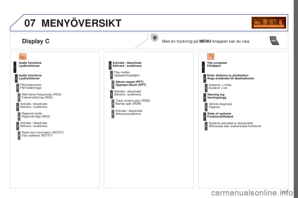 PEUGEOT 3008 2016 Bruksanvisningar (in Swedish) 07
327
3008_sv_Chap12c_RD45_ed01_2015
MENYÖVERSIKT
Audio functions
LjudfunktionerFM preferences
FM-inställningarAlternative frequencies (RDS)
Frekvensföljning (RDS)
Audio functions
Ljudfunkt PEUGEOT 3008 2016 Bruksanvisningar (in Swedish) 07
327
3008_sv_Chap12c_RD45_ed01_2015
MENYÖVERSIKT
Audio functions
LjudfunktionerFM preferences
FM-inställningarAlternative frequencies (RDS)
Frekvensföljning (RDS)
Audio functions
Ljudfunkt