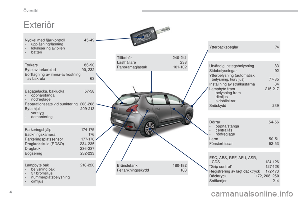 PEUGEOT 3008 2016  Bruksanvisningar (in Swedish) 4
3008_sv_Chap00b_vue-ensemble_ed01-2015
Exteriör
Nyckel med fjärrkontroll 45 - 49
-  upplåsning/låsning
-
 l

okalisering av bilen
-
 

batteri
To r k a r e
 

8 6 - 9 0
Byte av torkarblad
 
9
 0