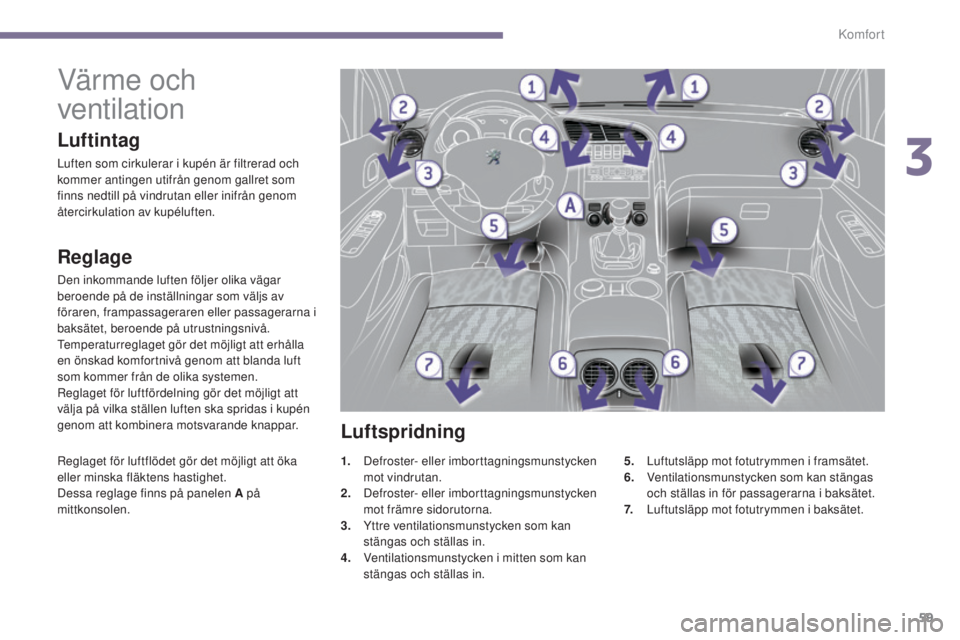 PEUGEOT 3008 2016 Bruksanvisningar (in Swedish) 59
3008_sv_Chap03_confort_ed01-2015
Värme och
ventilation
Reglage
Den inkommande luften följer olika vägar
beroende på de inställningar som väljs av
föraren, frampassageraren eller passagera PEUGEOT 3008 2016 Bruksanvisningar (in Swedish) 59
3008_sv_Chap03_confort_ed01-2015
Värme och
ventilation
Reglage
Den inkommande luften följer olika vägar
beroende på de inställningar som väljs av
föraren, frampassageraren eller passagera