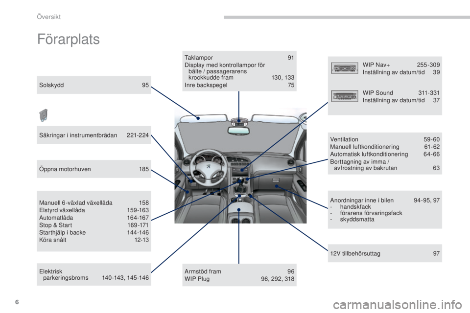 PEUGEOT 3008 2016  Bruksanvisningar (in Swedish) 6
3008_sv_Chap00b_vue-ensemble_ed01-2015
Förarplats
Solskydd 95
Säkringar i instrumentbrädan
 2
 21-224
Öppna motorhuven
 
1
 85
Elektrisk   par ker ingsbroms
 14

0 -143, 145 -146
Manuell 6-växl