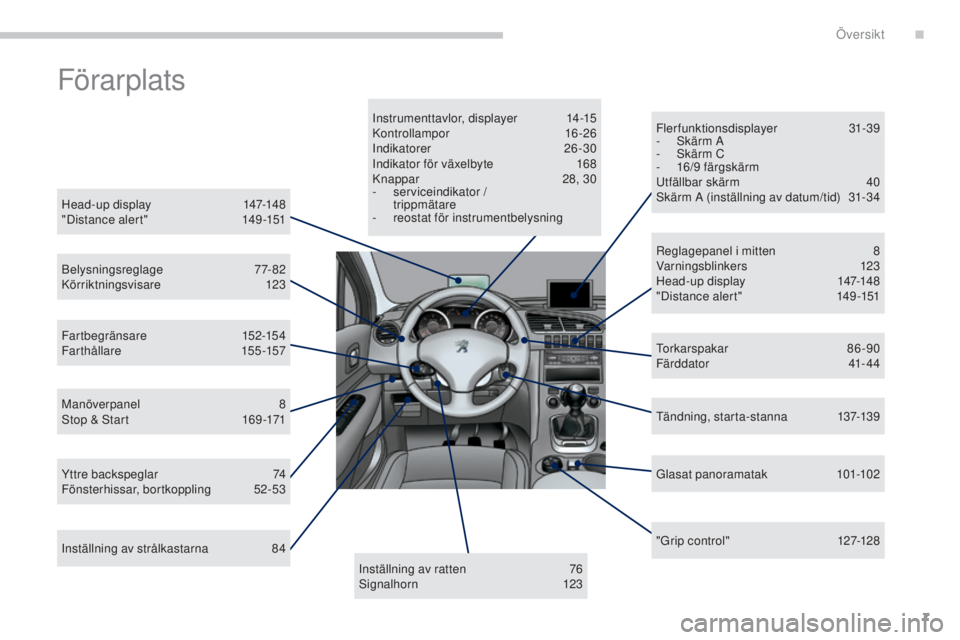 PEUGEOT 3008 2016  Bruksanvisningar (in Swedish) 7
3008_sv_Chap00b_vue-ensemble_ed01-2015
Förarplats
Head - up display 147-148
"Distance alert" 1 49-151
Belysningsreglage
 

77-82
Körriktningsvisare
 1

23
Fartbegränsare
 

152-154
Farth�