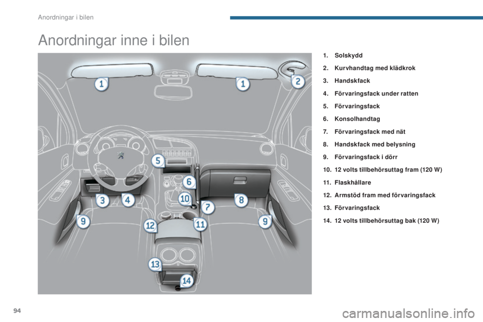 PEUGEOT 3008 2016 Bruksanvisningar (in Swedish) 94
3008_sv_Chap05_amenagements_ed01-2015
Anordningar inne i bilen
1. Solskydd
2.
K
urvhandtag med klädkrok
3.
H
andskfack
4.
F
örvaringsfack under ratten
5.
F
örvaringsfack
6.
K
onsolhandt PEUGEOT 3008 2016 Bruksanvisningar (in Swedish) 94
3008_sv_Chap05_amenagements_ed01-2015
Anordningar inne i bilen
1. Solskydd
2.
K
urvhandtag med klädkrok
3.
H
andskfack
4.
F
örvaringsfack under ratten
5.
F
örvaringsfack
6.
K
onsolhandt