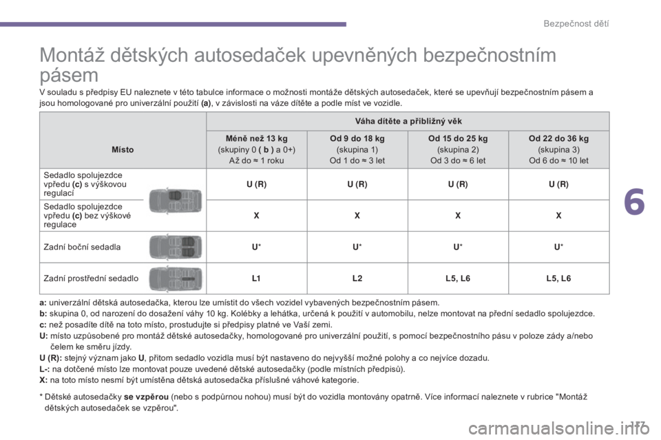 PEUGEOT 3008 2016  Návod na použití (in Czech) 117
3008_cs_Chap06_securite-enfants_ed01-2015
Montáž dětských autosedaček upevněných bezpečnostním 
pásem
a: univerzální dětská autosedačka, kterou lze umístit do všech vozidel vybave