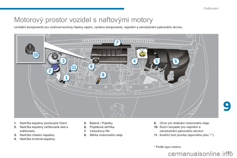 PEUGEOT 3008 2016  Návod na použití (in Czech) 187
3008_cs_Chap09_verifications_ed01-2015
Motorový prostor vozidel s naftovými motory
Umístění komponentů pro možnost kontroly hladiny náplní, výměnu komponentů, naplnění a odvzdušněn