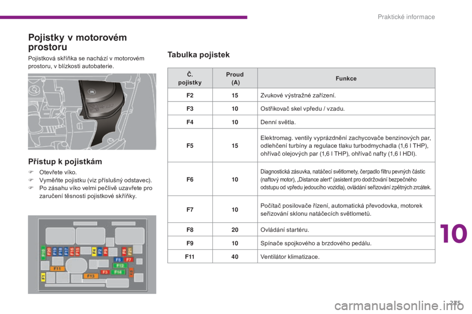 PEUGEOT 3008 2016  Návod na použití (in Czech) 225
3008_cs_Chap10_infos-pratiques_ed01-2015
Pojistky v motorovém 
prostoru
Pojistková skříňka se nachází v motorovém 
prostoru, v blízkosti autobaterie.Č. 
pojistky Proud 
 (A) Funkce
F2 15