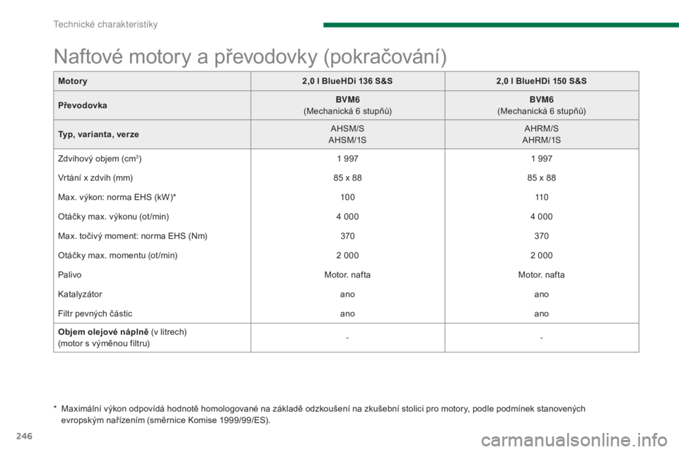 PEUGEOT 3008 2016  Návod na použití (in Czech) 246
3008_cs_Chap11_caracteristiques_ed01-2015
Naftové motory a převodovky (pokračování)
*   Maximální výkon odpovídá hodnotě homologované na základě odzkoušení na zkušební stolici pr