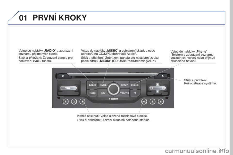 PEUGEOT 3008 2016  Návod na použití (in Czech) 01
257
3008_cs_Chap12b_RT6-2-8_ed01-2015
Stisk a přidržení: 
Reinicializace systému.
Vstup do nabídky „Phone“ 
(Telefon) a zobrazení seznamu 
posledních hovorů nebo přijmutí 
příchozí