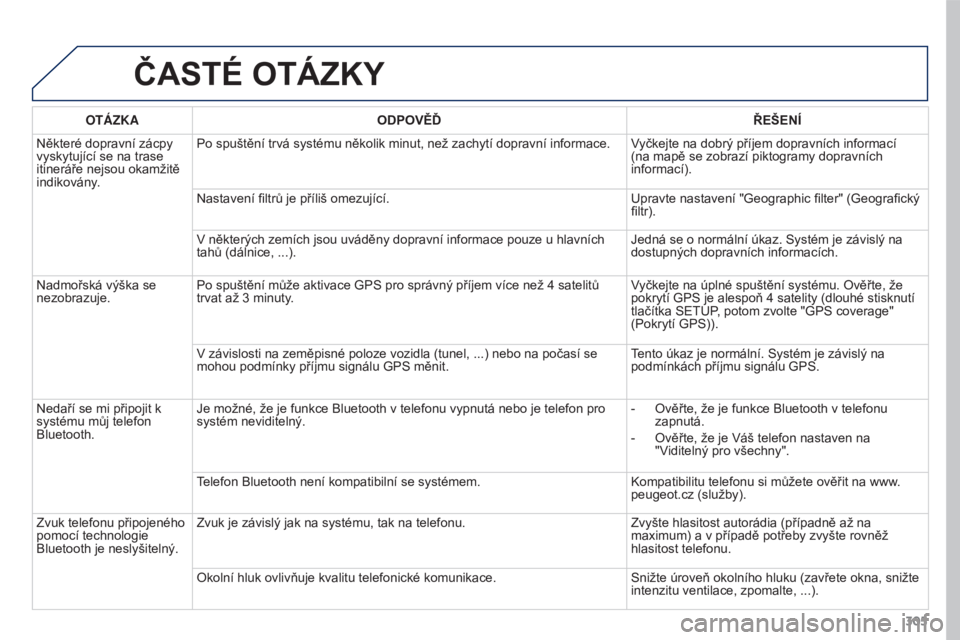 PEUGEOT 3008 2016  Návod na použití (in Czech) 305
3008_cs_Chap12b_RT6-2-8_ed01-2015
ČASTé OTÁZKY
OTáZKAODPOVĚĎ ŘEŠENÍ
Některé dopravní zácpy 
vyskytující se na trase 
itineráře nejsou okamžitě 
indikovány
. Po spuštění trv