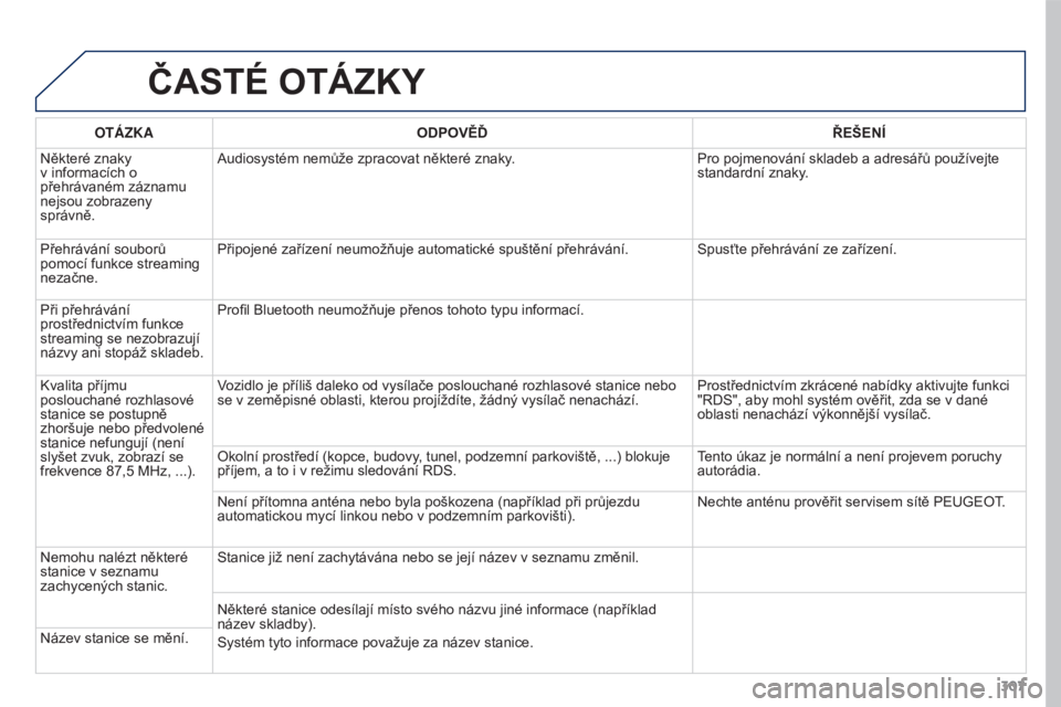 PEUGEOT 3008 2016  Návod na použití (in Czech) 307
3008_cs_Chap12b_RT6-2-8_ed01-2015
ČASTé OTÁZKY
OTáZKAODPOVĚĎ ŘEŠENÍ
Některé znaky 
v informacích o 
přehrávaném záznamu 
nejsou zobrazeny 
správně. Audiosystém nemůže zpracova