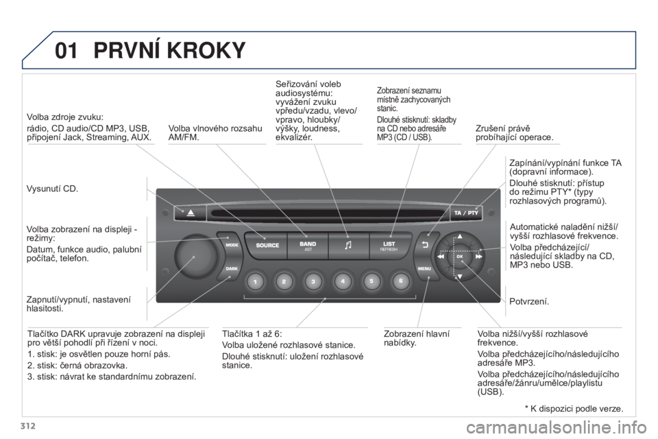 PEUGEOT 3008 2016  Návod na použití (in Czech) 01
312
3008_cs_Chap12c_RD45_ed01_2015
PRVNí KROKy
Vysunutí CD.Volba zdroje zvuku: 
rádio, CD audio/CD MP3, USB, 
připojení Jack, Streaming, AUX.
Volba zobrazení na displeji - 
režimy:
Datum, fu