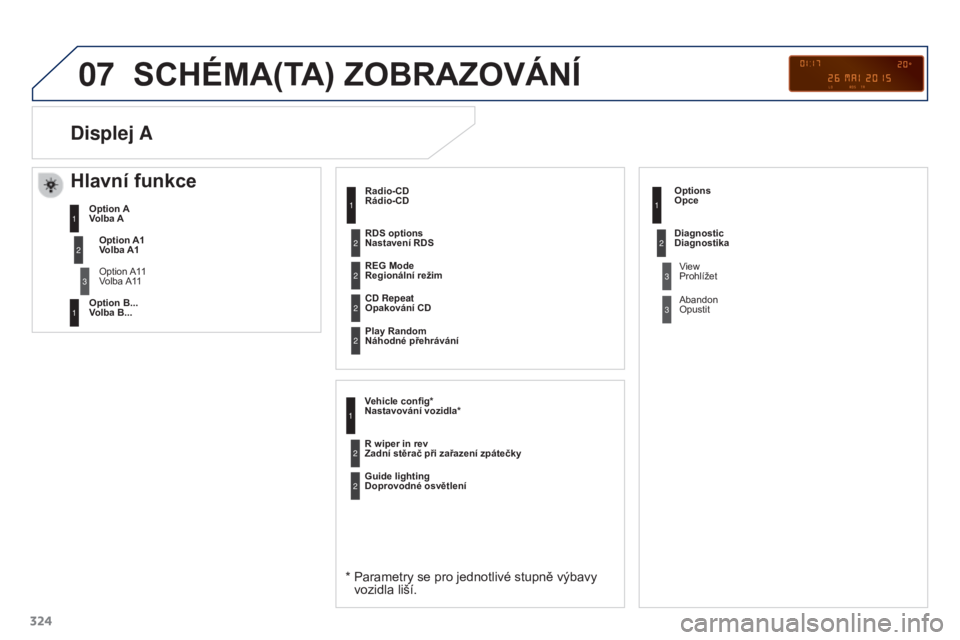 PEUGEOT 3008 2016  Návod na použití (in Czech) 07
324
3008_cs_Chap12c_RD45_ed01_2015
SCHéMA(TA) ZOBRAZOVÁNÍ
 
Rádio-CD
*  Parametry se pro jednotlivé stupně výbavy 
vozidla liší.
REG Mode  
Regionální režim
CD Repeat  
Opakování CD
P