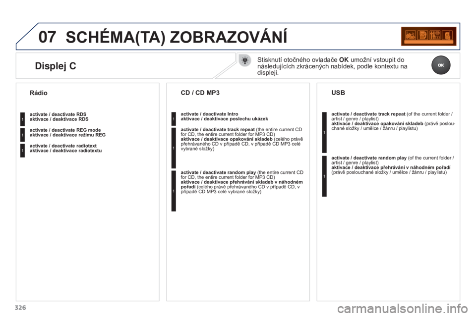 PEUGEOT 3008 2016  Návod na použití (in Czech) 07
326
3008_cs_Chap12c_RD45_ed01_2015
SCHéMA(TA) ZOBRAZOVÁNÍ
 
aktivace / deaktivace RDS
 
aktivace / deaktivace režimu REG
 
aktivace / deaktivace radiotextu
Rádio
 
aktivace / deaktivace poslec