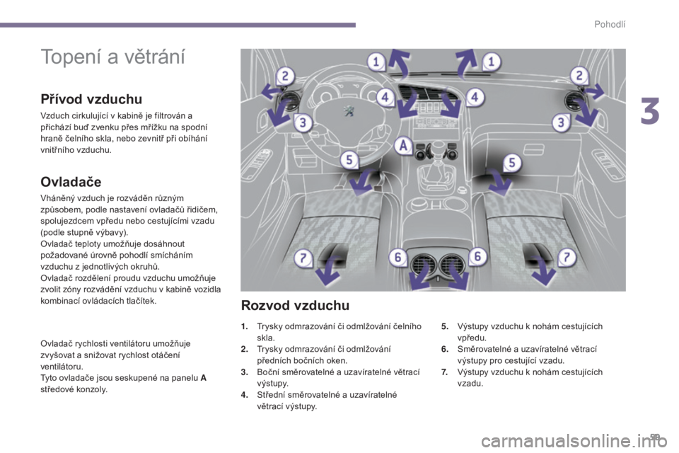 PEUGEOT 3008 2016  Návod na použití (in Czech) 59
3008_cs_Chap03_confort_ed01-2015
Topení a větrání
Ovladače
Vháněný vzduch je rozváděn různým 
způsobem, podle nastavení ovladačů řidičem, 
spolujezdcem vpředu nebo cestujícími 
