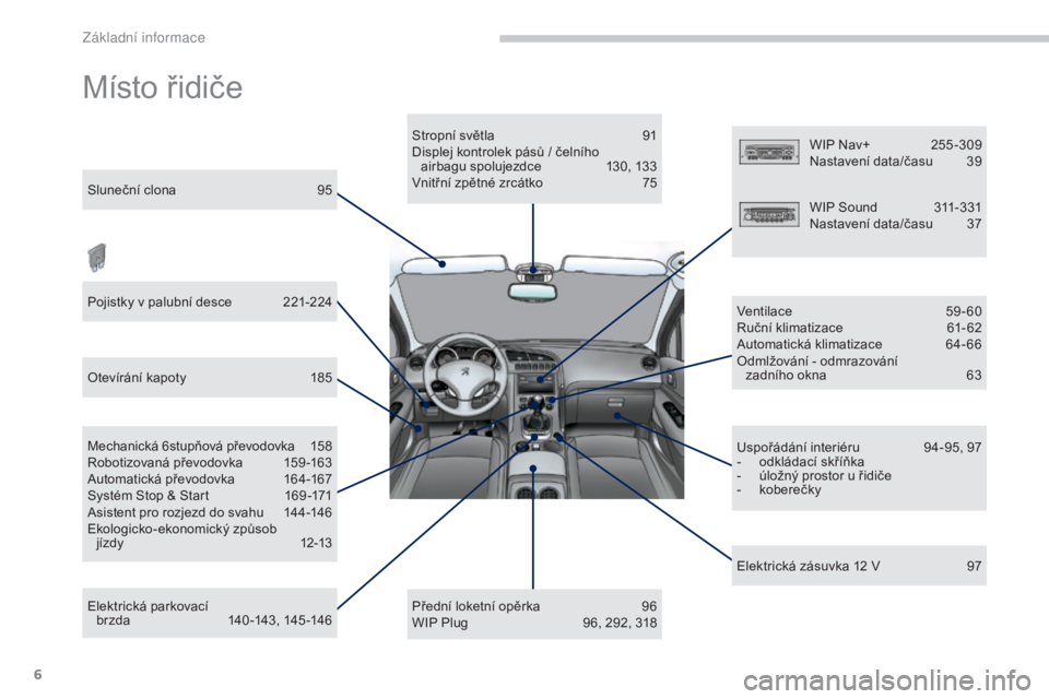 PEUGEOT 3008 2016  Návod na použití (in Czech) 6
3008_cs_Chap00b_vue-ensemble_ed01-2015
Místo řidiče
Sluneční clona 95
Pojistky v palubní desce  
2
 21-224
Otevírání kapoty
 
1
 85
Elektrická parkovací   br zda
 14

0 -143, 145 -146
Mec