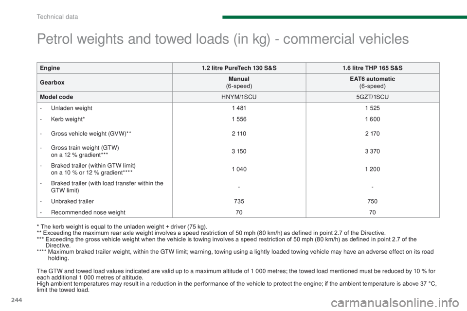 PEUGEOT 3008 2015.5. Owners Manual 244
Petrol weights and towed loads (in kg) - commercial vehicles
* The kerb weight is equal to the unladen weight + driver (75 kg).
** Exceeding the maximum rear axle weight involves a speed restricti PEUGEOT 3008 2015.5. Owners Manual 244
Petrol weights and towed loads (in kg) - commercial vehicles
* The kerb weight is equal to the unladen weight + driver (75 kg).
** Exceeding the maximum rear axle weight involves a speed restricti