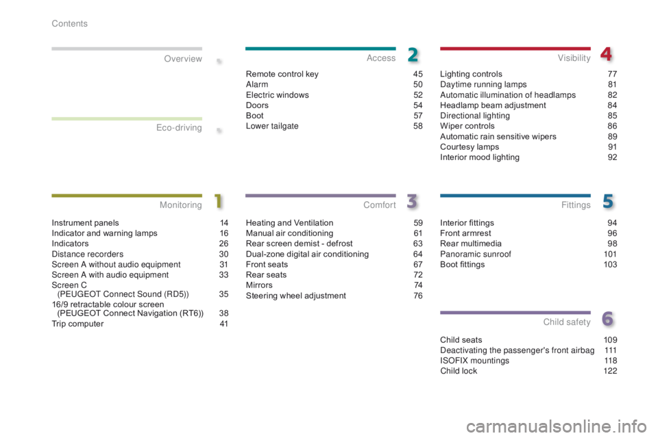 PEUGEOT 3008 2015.5.  Owners Manual .
.
Interior fittings 94
Front armrest  9 6
Rear multimedia
 
9
 8
Panoramic sunroof
 1

01
Boot fittings
 
1
 03
Fittings
Child seats 109
Deactivating the passenger's front airbag 1 11
ISOFIX mou