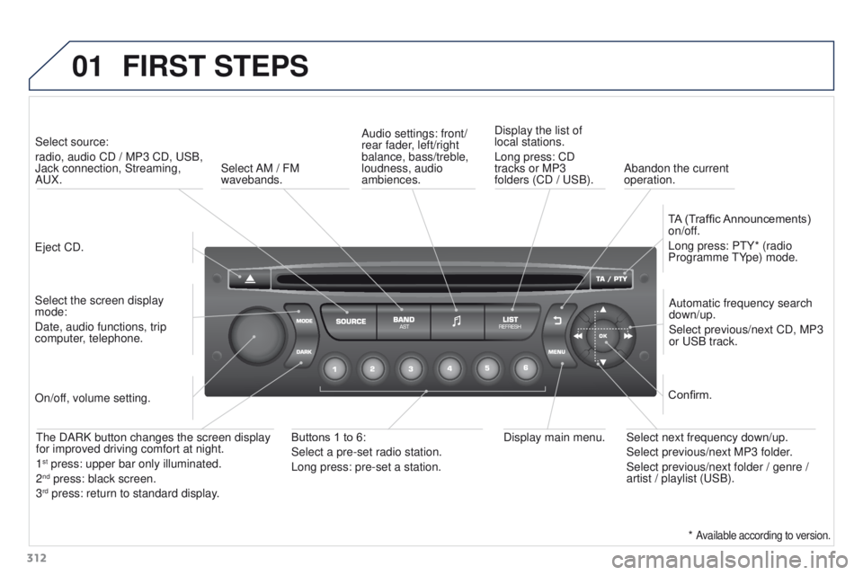 PEUGEOT 3008 2015.5. Owners Manual 01
312
FIRST STEPS
Eject CD.Select source:
radio, audio CD
/ MP3 CD, USB,
Jack connection, Streaming,
AUX.
Select the screen display
mode:
Date, audio functions, trip
computer, telephone. Autom PEUGEOT 3008 2015.5. Owners Manual 01
312
FIRST STEPS
Eject CD.Select source:
radio, audio CD
/ MP3 CD, USB,
Jack connection, Streaming,
AUX.
Select the screen display
mode:
Date, audio functions, trip
computer, telephone. Autom